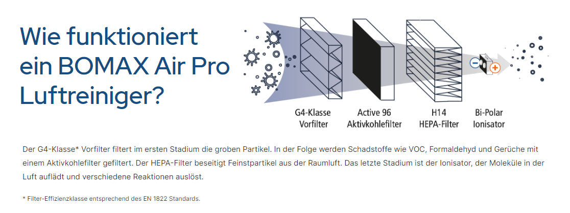 Bomax Air Pro