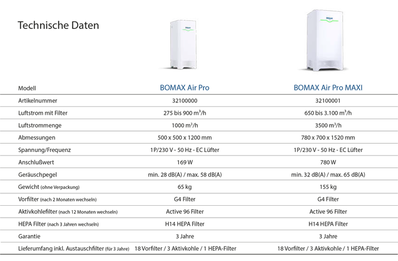 Bomax Air Pro